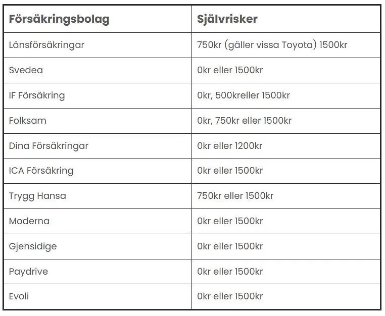 Priser bärgning hos björdes bilbärning